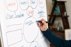 Küçük İşletmeler İçin Etkili WordPress SEO Stratejileri